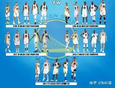 赛后金州勇士调整名单以备欧超杯，单刀错失环节打磨，话题不断，心理建设被强调的简单介绍-华体会